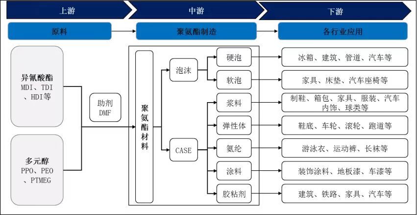源自：公開(kāi)資料整理.jpg